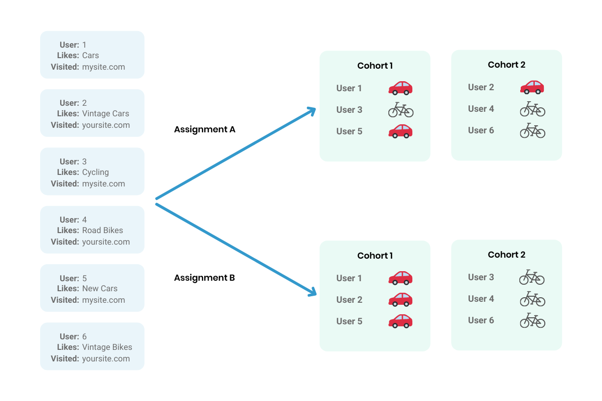 The Third Party Cookie Ban: What eCommerce Merchants Need to Know The Third Party Cookie Ban: What eCommerce Merchants Need to Know