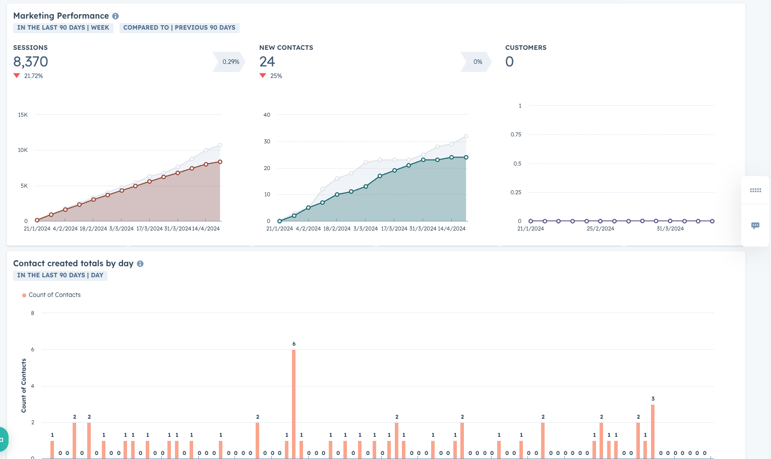 Which CRM for eCommerce? A Quick Guide screenshot of the Hubspot CRM dashboard