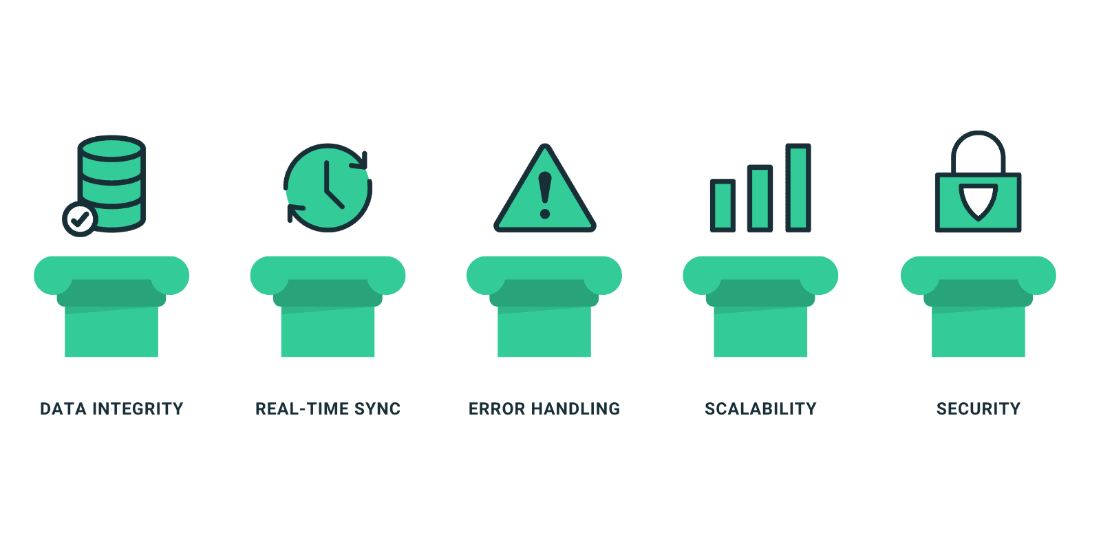 What a reliable ERP integration looks like What a reliable ERP integration looks like