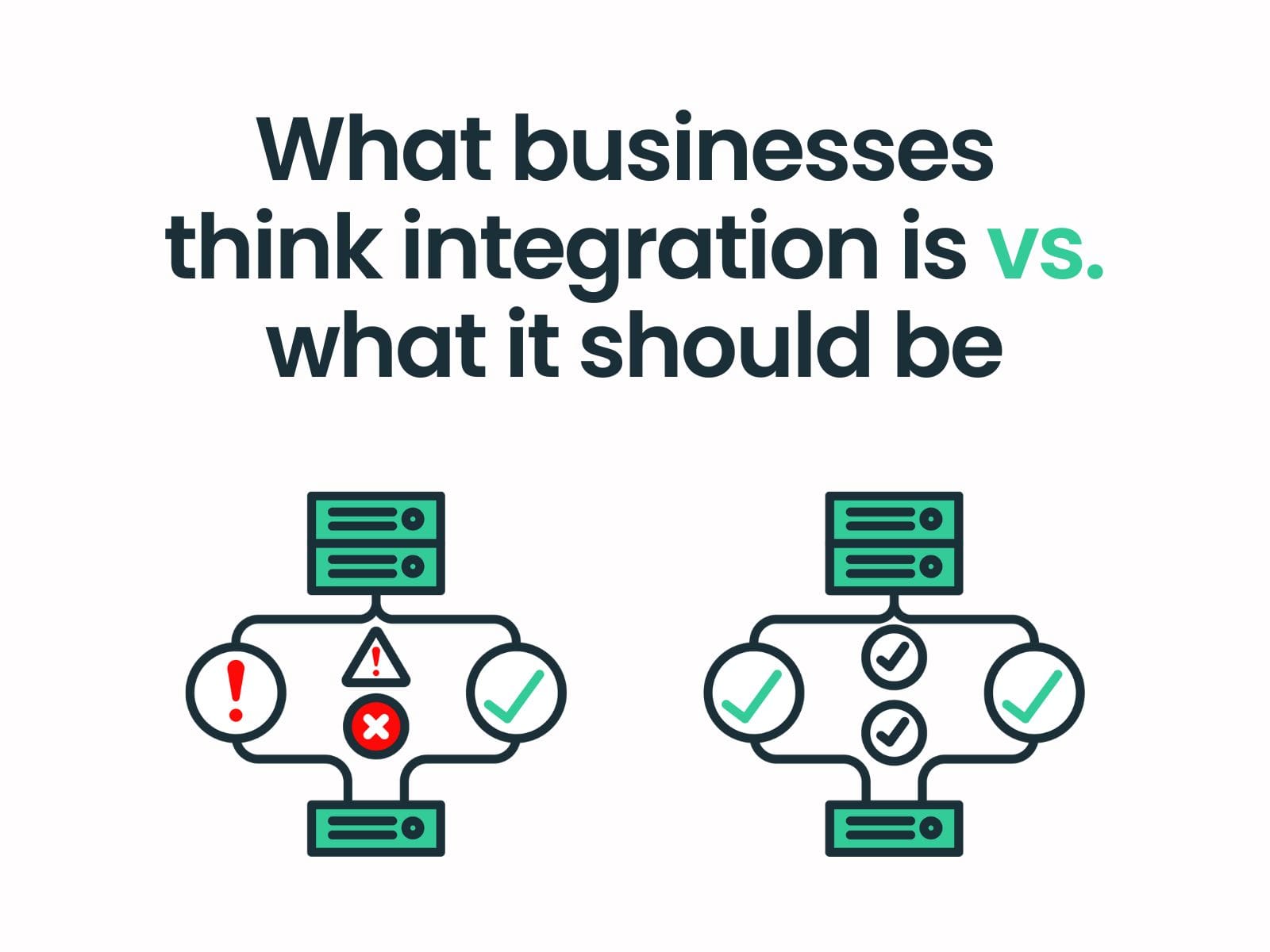 What a reliable ERP integration looks like What a reliable ERP integration looks like