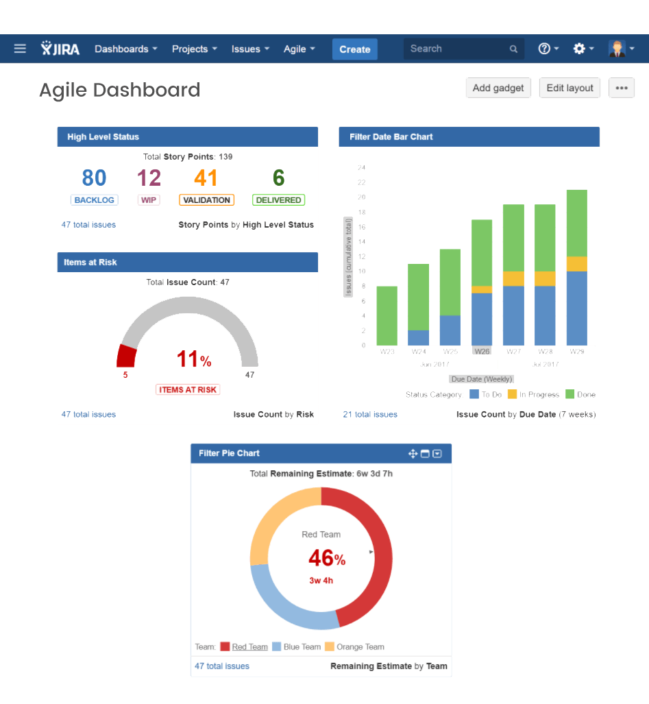 Rixxo Magento Agency Bristol Agile Delivery Process Rixxo Magento Agency Bristol Agile Delivery Process