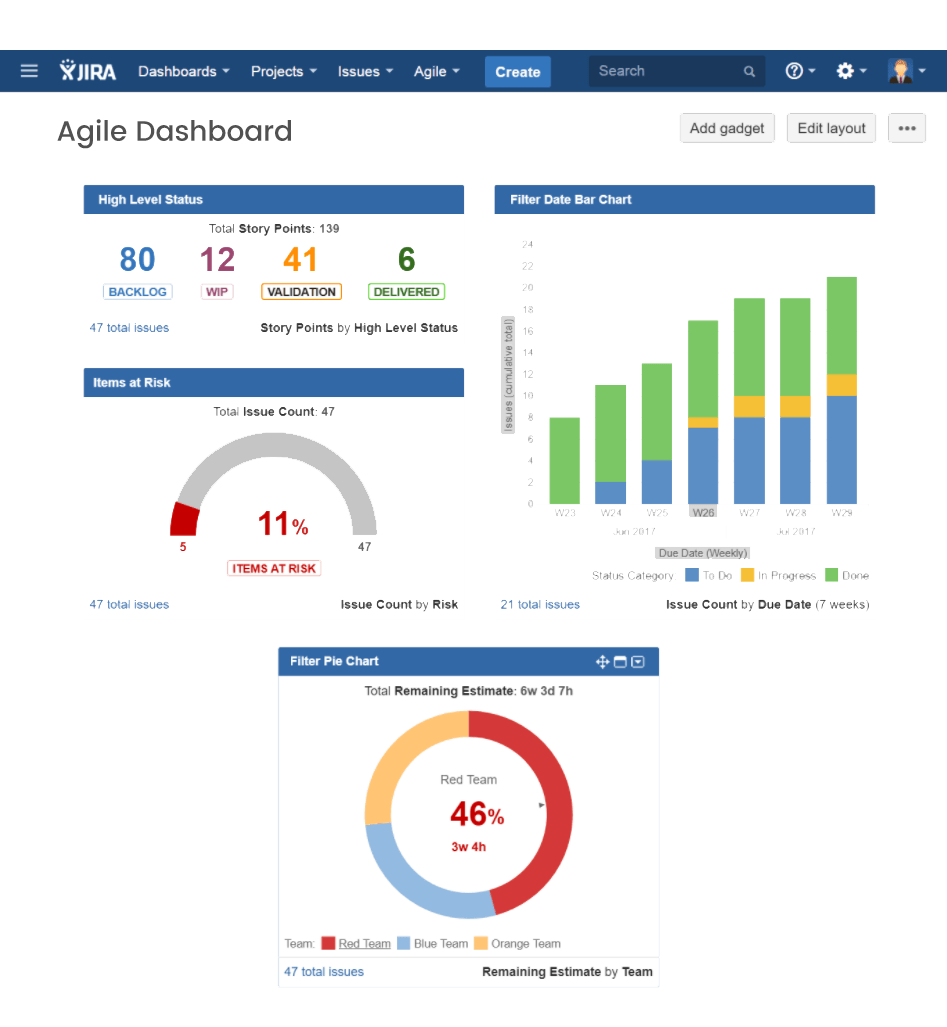 Rixxo Magento Agency Bristol Agile Delivery Process