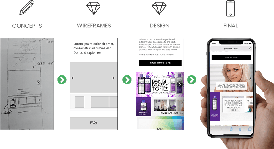 Pro:voke Website WordPress Design Process Pro:voke Website WordPress Design Process