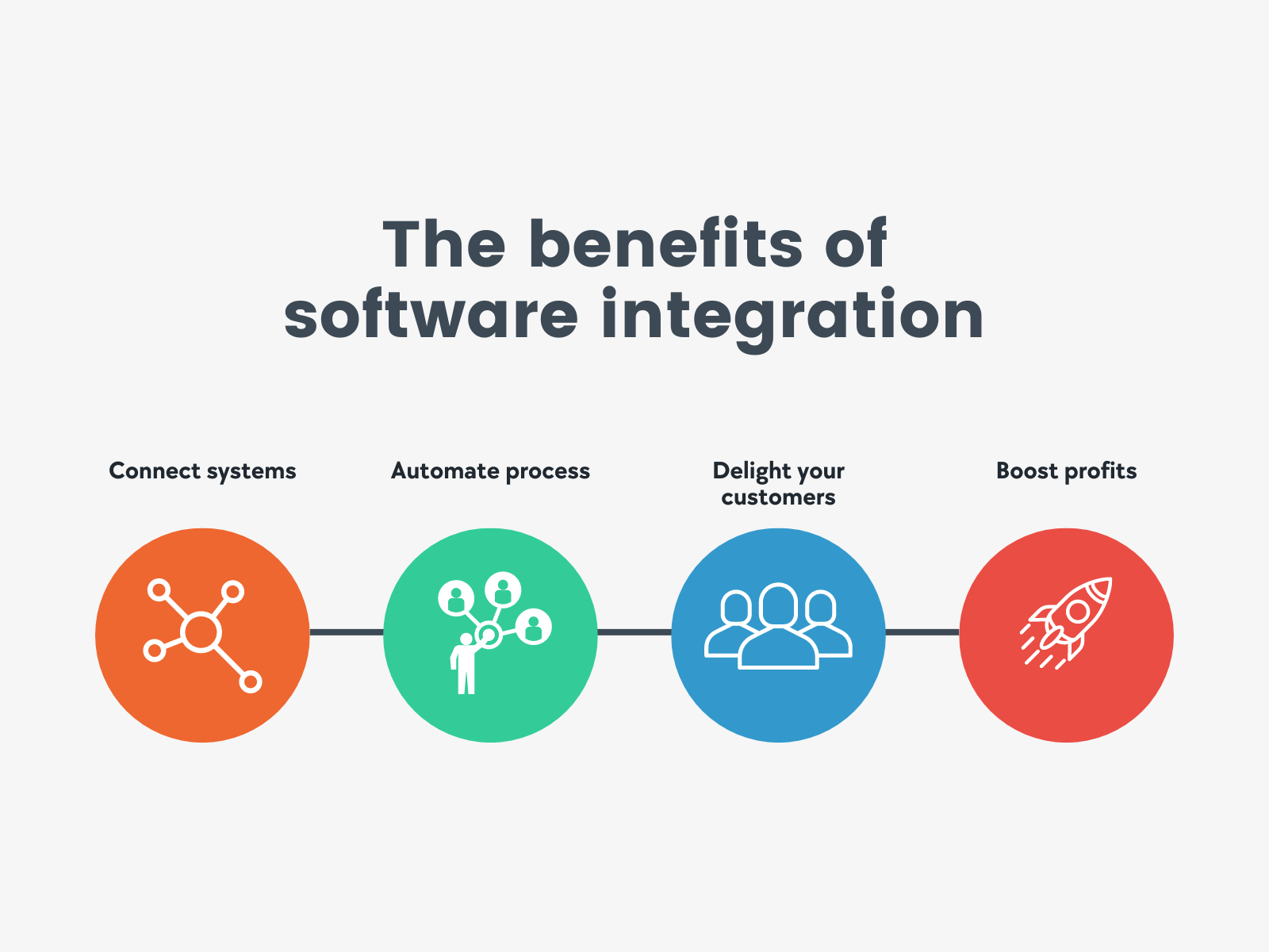 benefits-of-ecommerce-integration