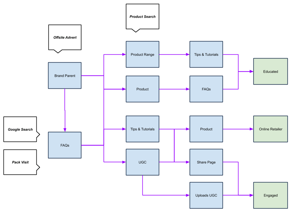 B2B websites, how they are different and how to make them successful B2B websites, how they are different and how to make them successful