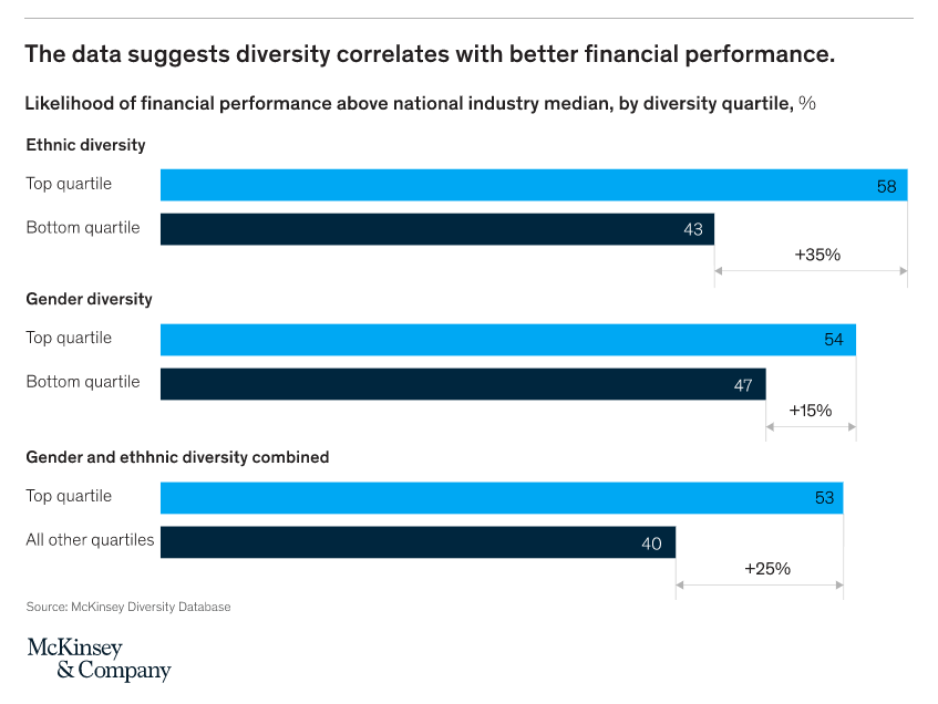 equality and diversity in the workplace