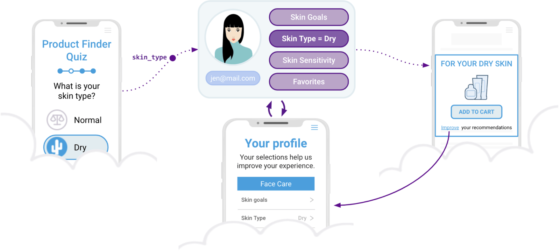 The Third Party Cookie Ban: What eCommerce Merchants Need to Know