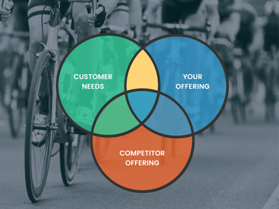 Competitive Advantage Diagram