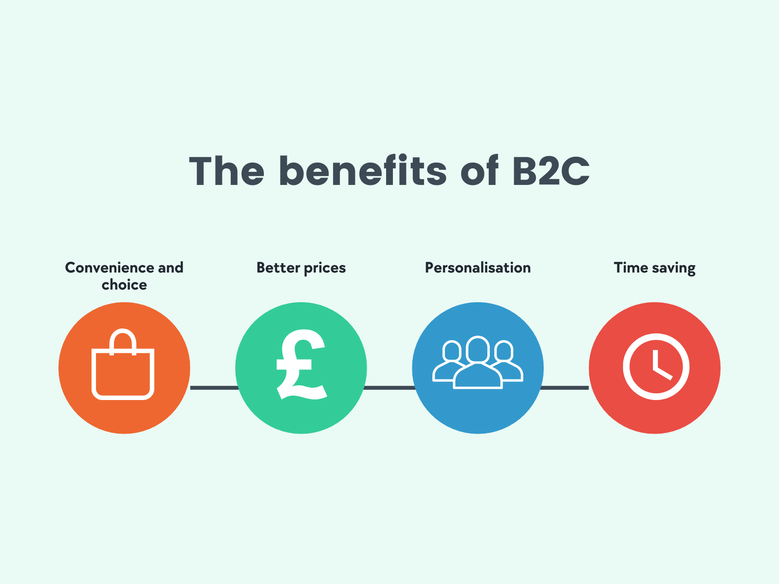 the benefits of B2C eCommerce