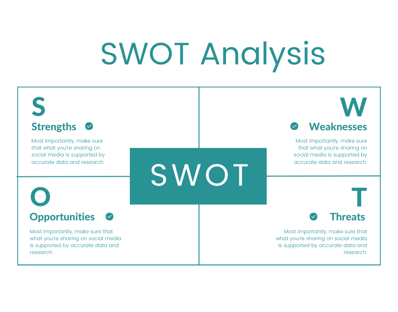 eCommerce strategy SWOT analysis graphic
