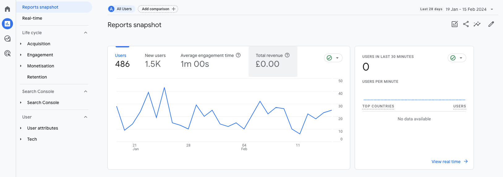 Google Analytics GA4 screen shot