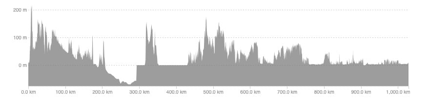 Riding the B2B, Bristol to Bordeaux 500 miles for Props Charity