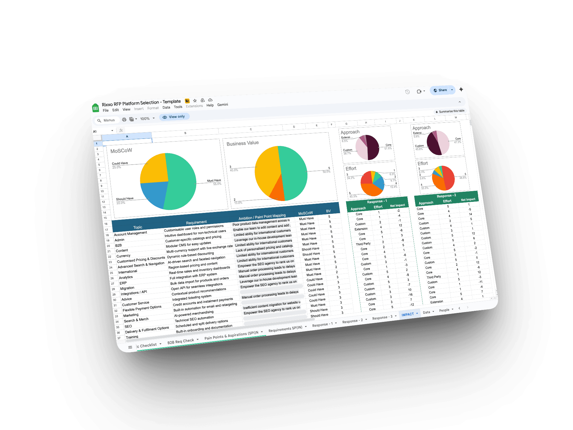 RFP template for B2B eCommerce screenshot