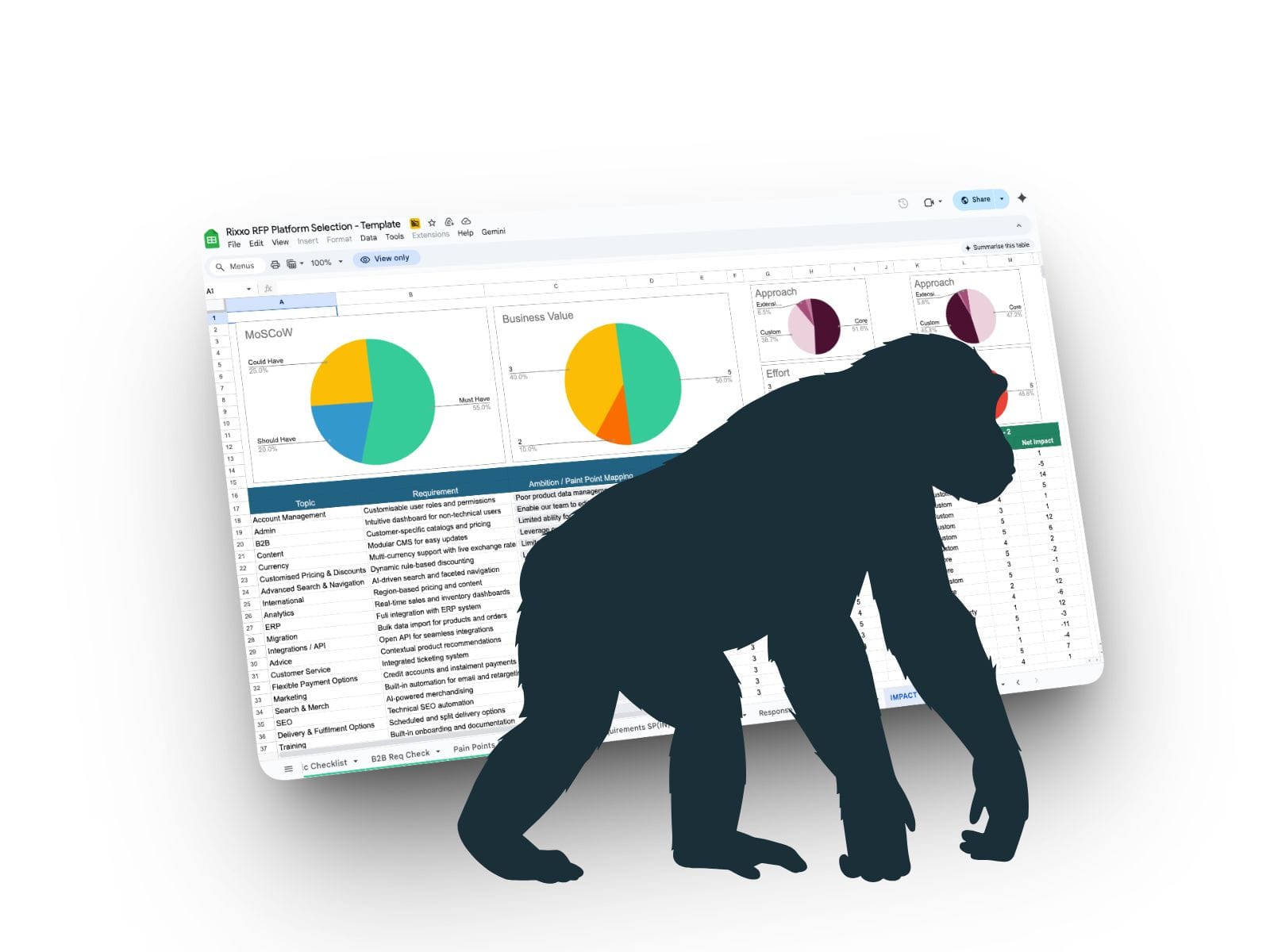 What does a platform selection consultant do? What does a platform selection consultant do?