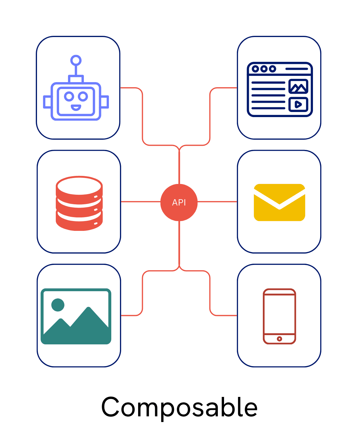 Composable commerce is swinging back: Why bundled solutions are returning