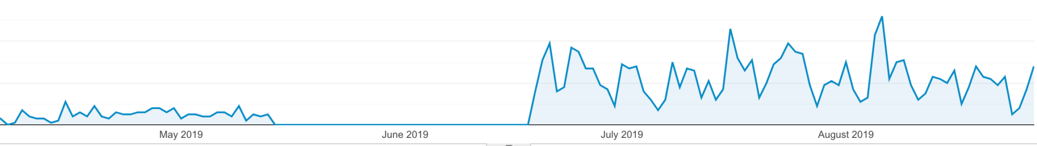 Saxen Before Rixxo Magento and After Rixxo Website