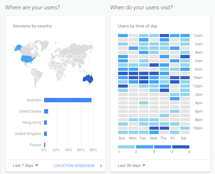 Block users by country or IP