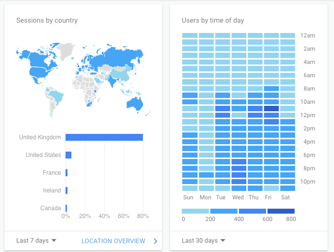 Why is my Magento 1 site slow and getting slower?