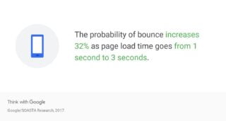 Magento Site Audit: Probability of bounce increases 32% as page load times goes 1-3 seconds Magento Site Audit: Probability of bounce increases 32% as page load times goes 1-3 seconds