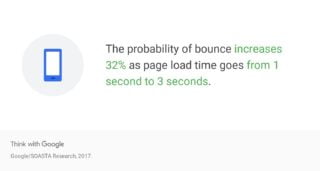 Magento Site Audit: Probability of bounce increases 32% as page load times goes 1-3 seconds